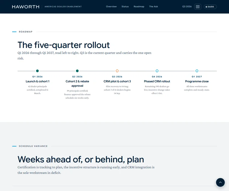 The section that distinguishes a Roadmap / program update, from one generated by this service