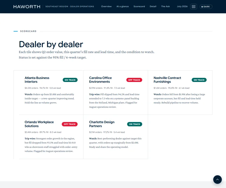 The section that distinguishes a Scorecard / signal dashboard, from one generated by this service